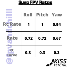 Sync fpv rates