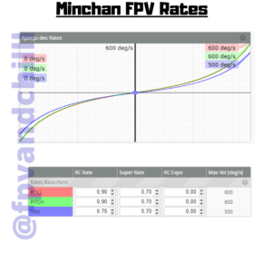 minchan rates
