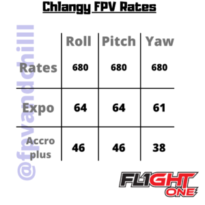 chlangy fpv rates