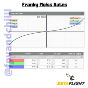 Franky moiss rates