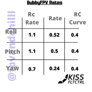 BubbyFPV 2022 Rates